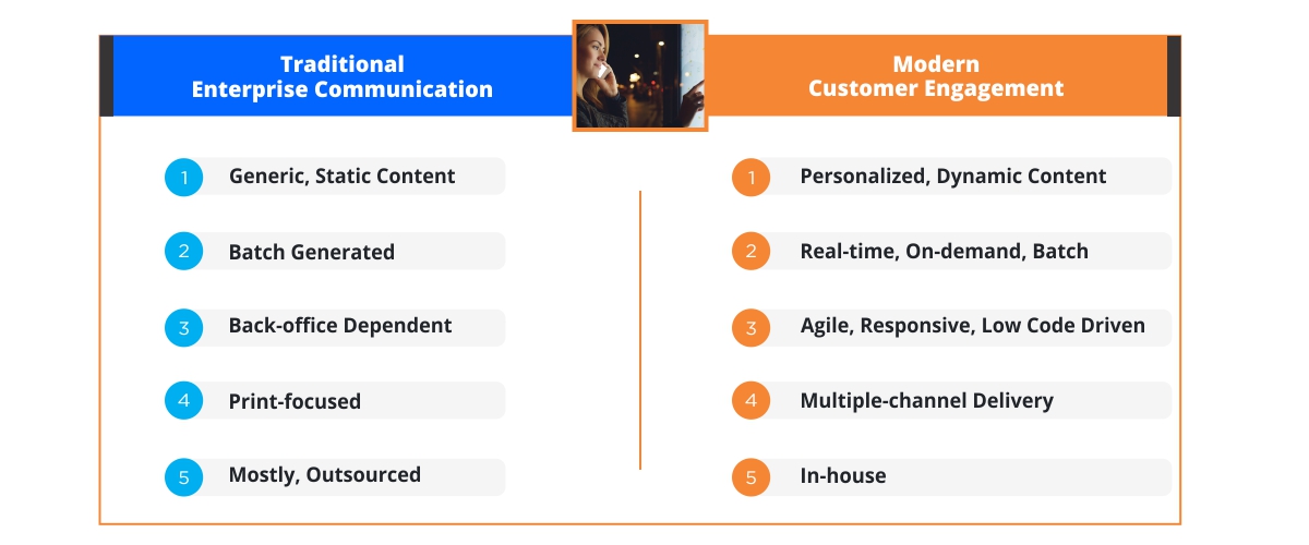  -  - Customer Communication Management Modernization