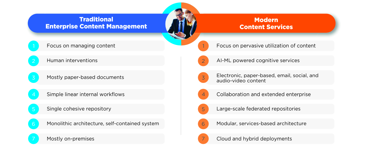 How has Enterprise Content Management Evolved 